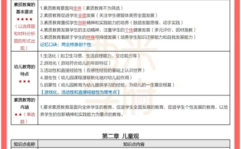 考前30天终极冲刺幼儿园综合素质_4-教培资料-26年最新资料-同步更新_幼儿教资_幼儿冲刺急救包_4.30天冲刺笔记