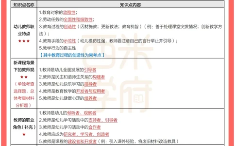 考前30天终极冲刺幼儿园综合素质_4-教培资料-26年最新资料-同步更新_幼儿教资_幼儿冲刺急救包_4.30天冲刺笔记