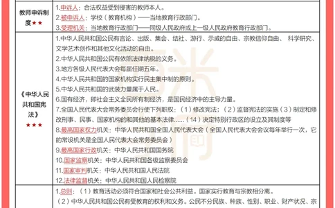 考前30天终极冲刺幼儿园综合素质_4-教培资料-26年最新资料-同步更新_幼儿教资_幼儿冲刺急救包_4.30天冲刺笔记