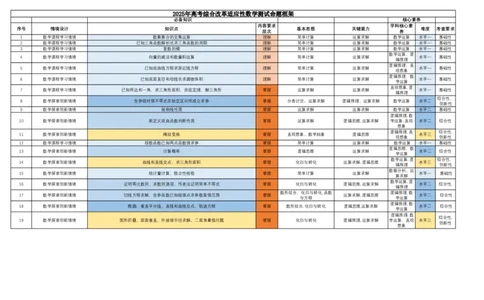 2025年高考综合改革适应性数学测试命题框架_❤2025年高考综合改革适应性演练（八省联考）_2025年1月普通高等学校招生全国统一考试适应性测试（八省联考）数学试题Word版含解析