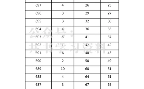 广西2023年高考理科一分一段表_1.高考2025全国各省真题+答案_必看高考志愿填报价值2999_高考志愿填报_09-广西_广西高考招生录取数据-17-23年_广西-其他资料