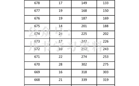 广西2023年高考理科一分一段表_1.高考2025全国各省真题+答案_必看高考志愿填报价值2999_高考志愿填报_09-广西_广西高考招生录取数据-17-23年_广西-其他资料