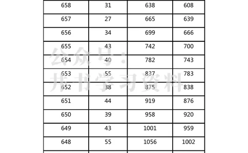 广西2023年高考理科一分一段表_1.高考2025全国各省真题+答案_必看高考志愿填报价值2999_高考志愿填报_09-广西_广西高考招生录取数据-17-23年_广西-其他资料