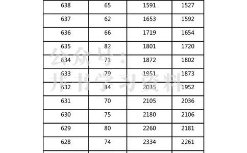 广西2023年高考理科一分一段表_1.高考2025全国各省真题+答案_必看高考志愿填报价值2999_高考志愿填报_09-广西_广西高考招生录取数据-17-23年_广西-其他资料
