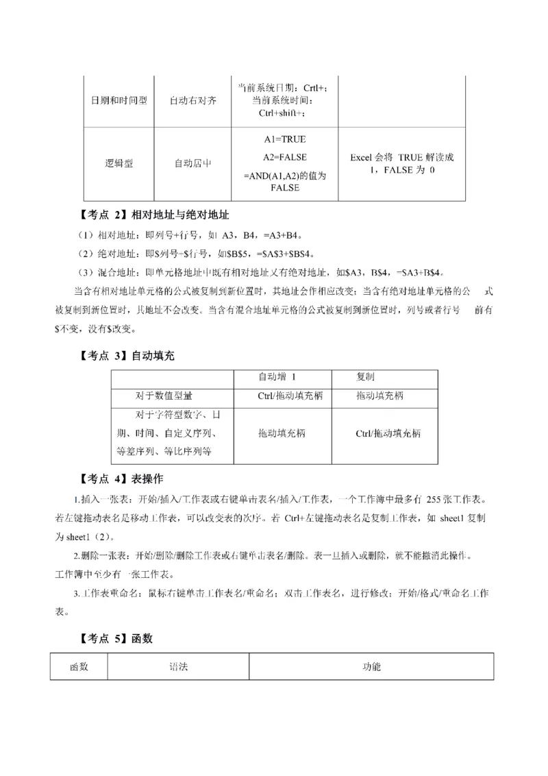 考前必背｜高中教资《信息技术》最全考点背诵笔记与模版，一遍上岸_4-教培资料-26年最新资料-同步更新_初中高中教资_03科三专项（进去保存报考的学科即可）