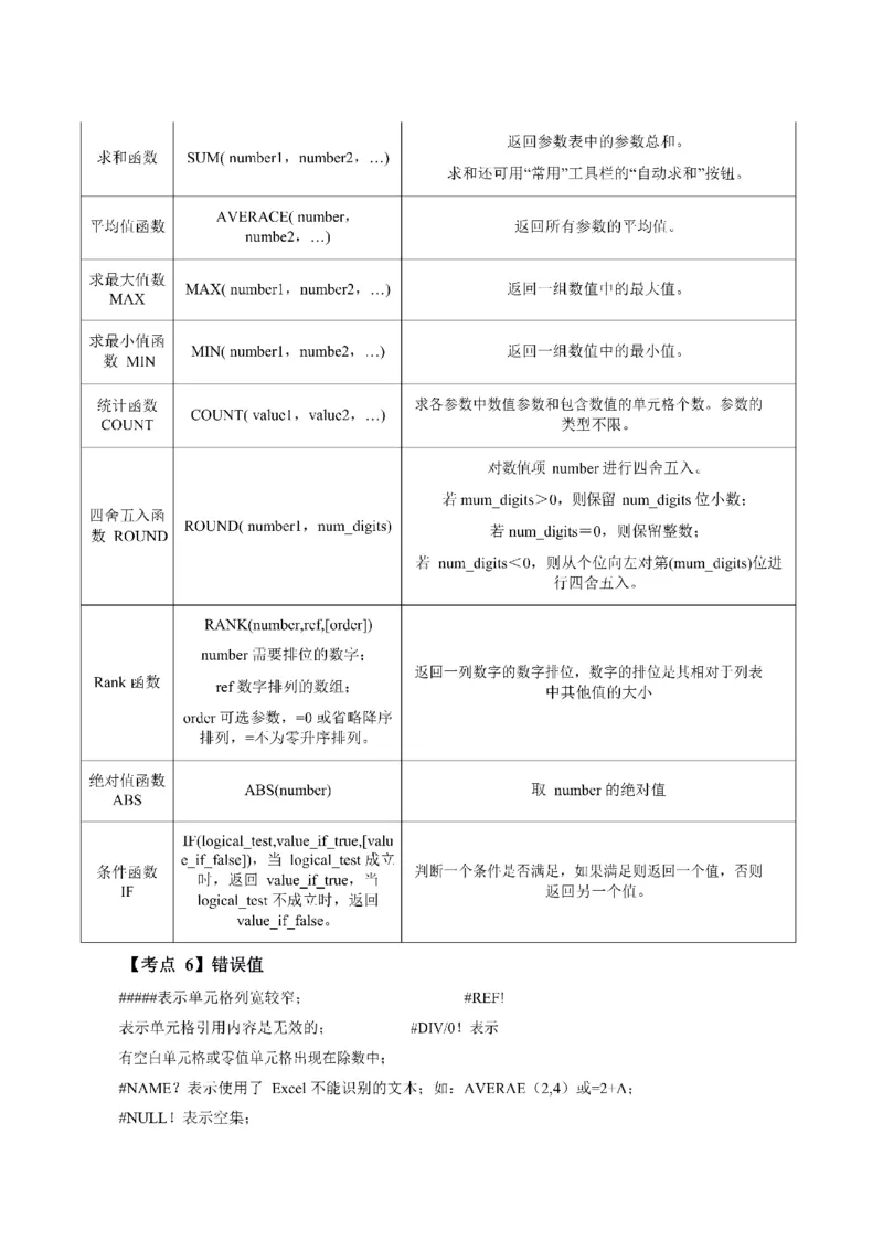 考前必背｜高中教资《信息技术》最全考点背诵笔记与模版，一遍上岸_4-教培资料-26年最新资料-同步更新_初中高中教资_03科三专项（进去保存报考的学科即可）
