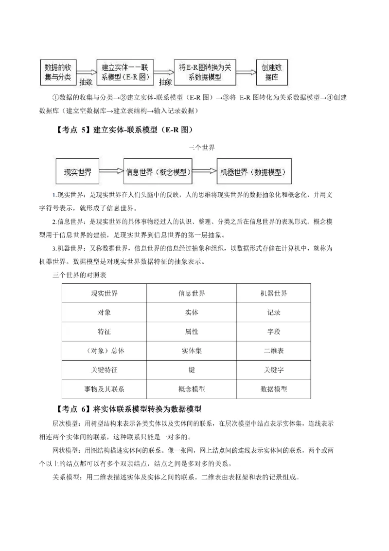 考前必背｜高中教资《信息技术》最全考点背诵笔记与模版，一遍上岸_4-教培资料-26年最新资料-同步更新_初中高中教资_03科三专项（进去保存报考的学科即可）