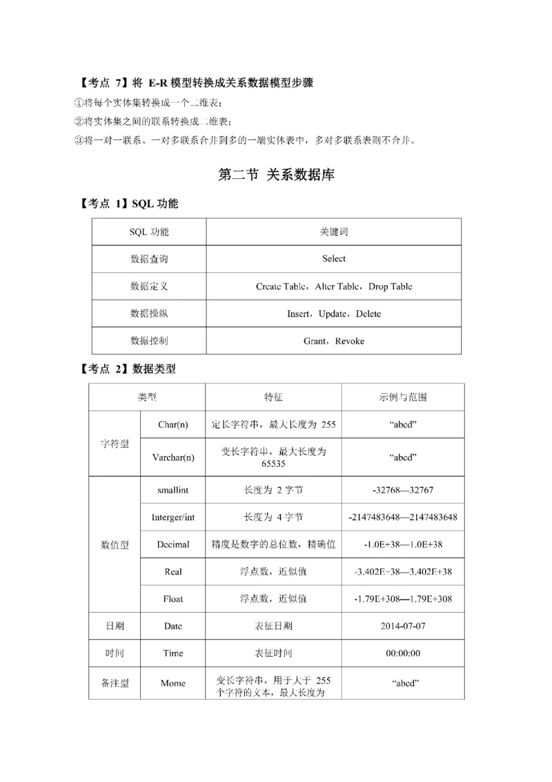 考前必背｜高中教资《信息技术》最全考点背诵笔记与模版，一遍上岸_4-教培资料-26年最新资料-同步更新_初中高中教资_03科三专项（进去保存报考的学科即可）