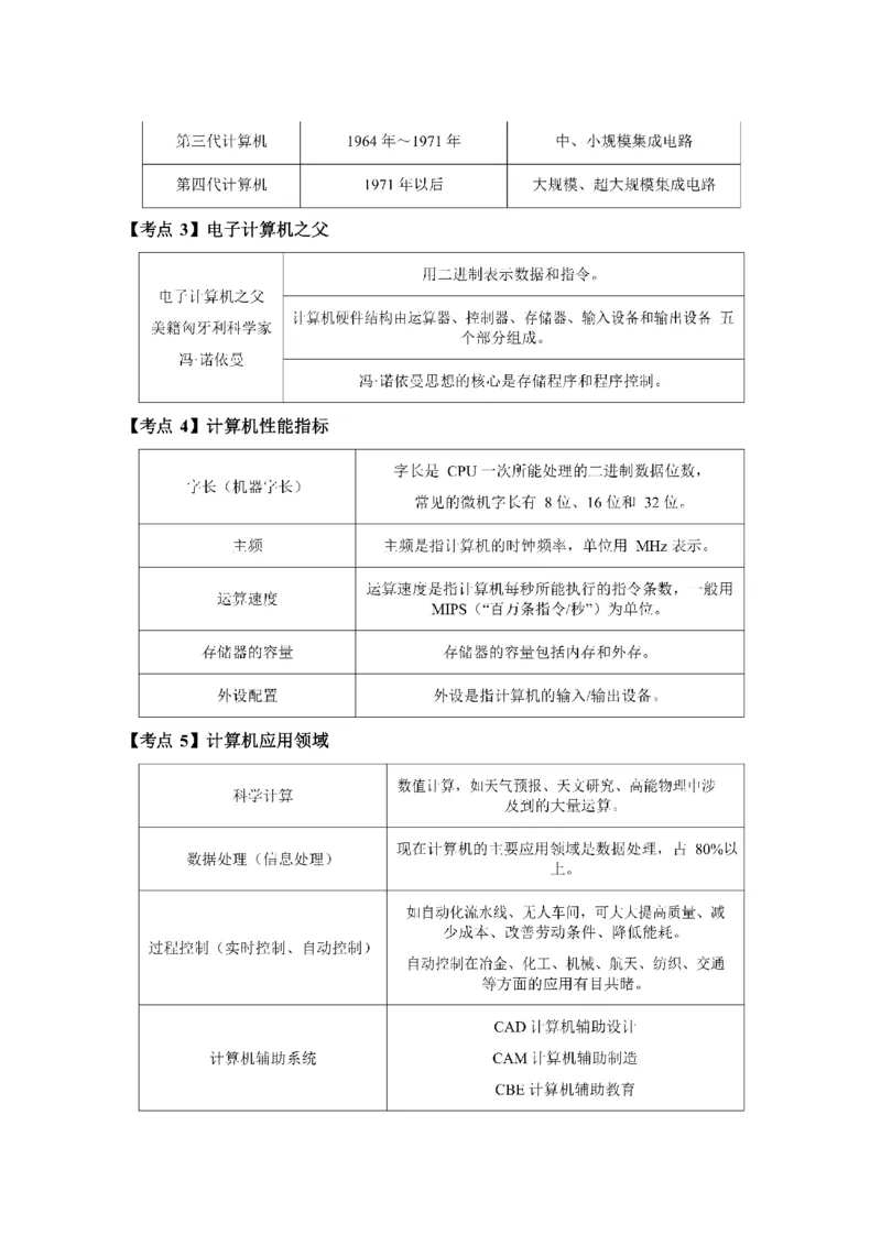 考前必背｜高中教资《信息技术》最全考点背诵笔记与模版，一遍上岸_4-教培资料-26年最新资料-同步更新_初中高中教资_03科三专项（进去保存报考的学科即可）