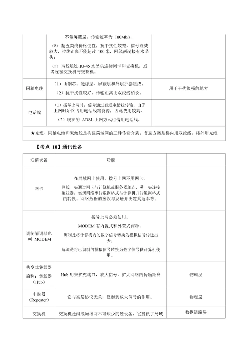 考前必背｜高中教资《信息技术》最全考点背诵笔记与模版，一遍上岸_4-教培资料-26年最新资料-同步更新_初中高中教资_03科三专项（进去保存报考的学科即可）