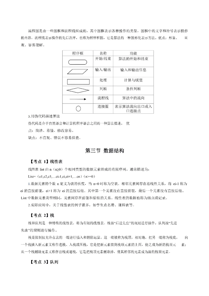 考前必背｜高中教资《信息技术》最全考点背诵笔记与模版，一遍上岸_4-教培资料-26年最新资料-同步更新_初中高中教资_03科三专项（进去保存报考的学科即可）