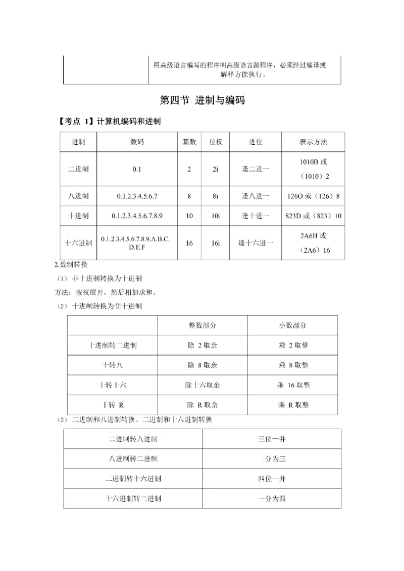 考前必背｜高中教资《信息技术》最全考点背诵笔记与模版，一遍上岸_4-教培资料-26年最新资料-同步更新_初中高中教资_03科三专项（进去保存报考的学科即可）