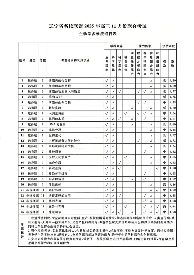 辽宁省名校联盟2025-2026学年高三上学期11月期中生物答案_251110辽宁省名校联盟2025-2026学年高三上学期11月期中联合考试