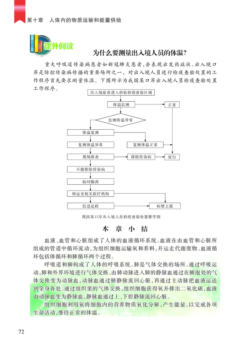 苏教版7年级生物下册高清教材_4-教培资料-26年最新资料-同步更新_初中高中教资_03科三专项（进去保存报考的学科即可）_02科三专项（笔记真题思维导图教学设计版本二）