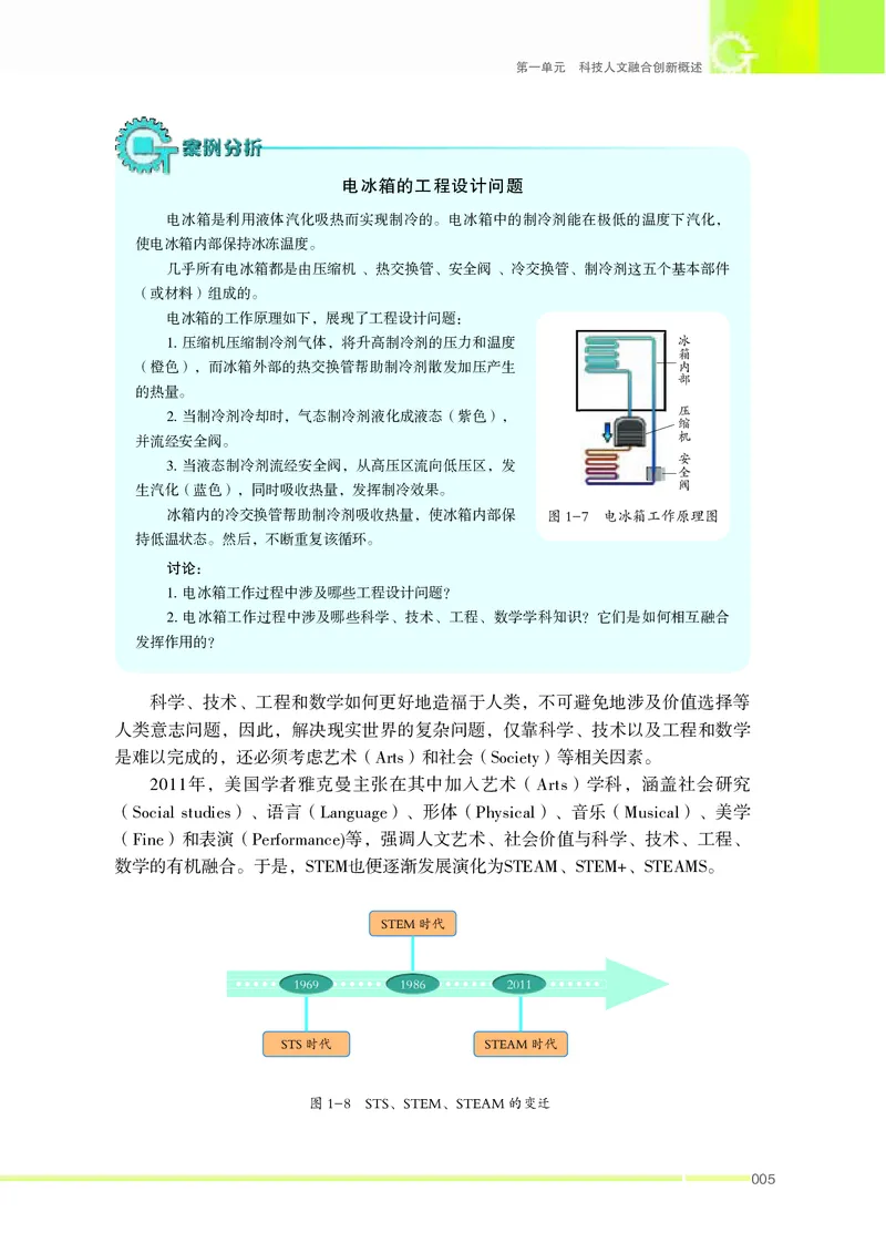 苏教版通用技术选修10高清教材_4-教培资料-26年最新资料-同步更新_初中高中教资_03科三专项（进去保存报考的学科即可）_02科三专项（笔记真题思维导图教学设计版本二）