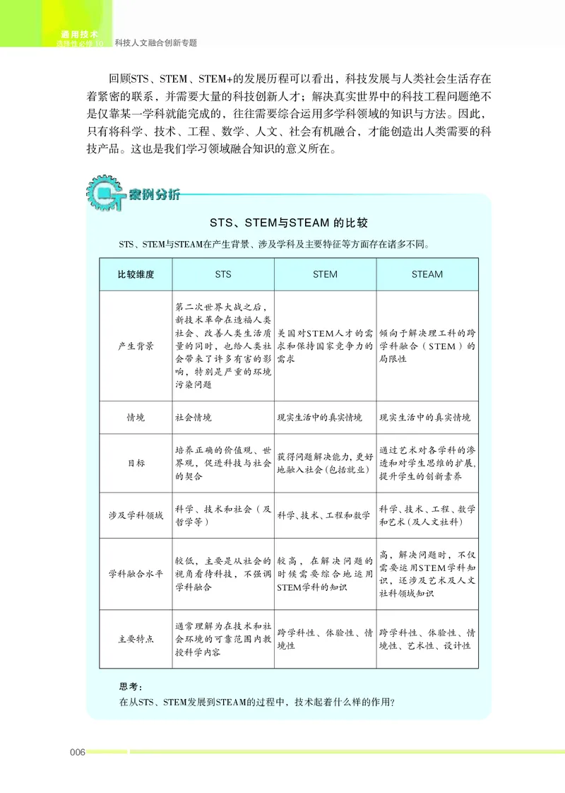 苏教版通用技术选修10高清教材_4-教培资料-26年最新资料-同步更新_初中高中教资_03科三专项（进去保存报考的学科即可）_02科三专项（笔记真题思维导图教学设计版本二）
