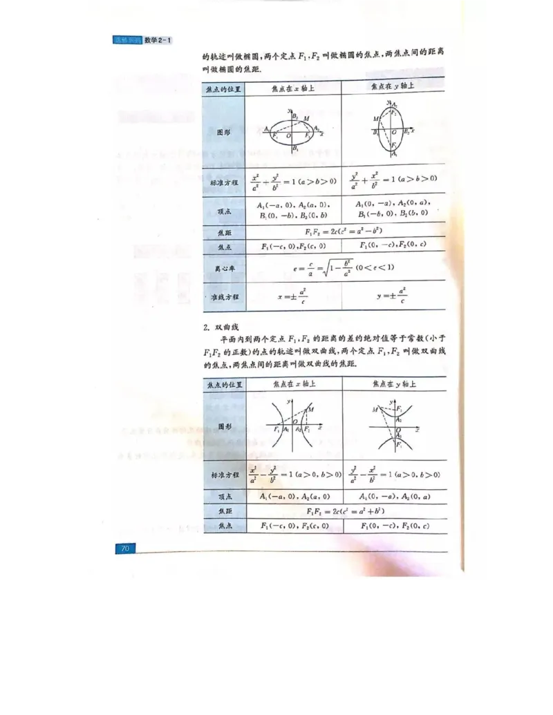 苏教版高中数学选修2-1电子课本_4-教培资料-26年最新资料-同步更新_初中高中教资_03科三专项（进去保存报考的学科即可）_02科三专项（笔记真题思维导图教学设计版本二）