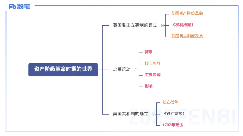 理论精讲17世界近代史2_4-教培资料-26年最新资料-同步更新_初中高中教资_03科三专项（进去保存报考的学科即可）_01科目三FB网课、三色速记手册、知识点导图等推荐_初中_讲义