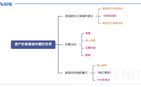 理论精讲17世界近代史2_4-教培资料-26年最新资料-同步更新_初中高中教资_03科三专项（进去保存报考的学科即可）_01科目三FB网课、三色速记手册、知识点导图等推荐_初中_讲义