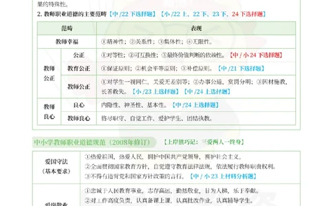 考前页纸中小学综合素质_4-教培资料-26年最新资料-同步更新_科一科二电子资料合集中小幼（笔记真题知识点汇总等）文件多，按需保存_各机构笔记合集（中小幼）推荐_小学