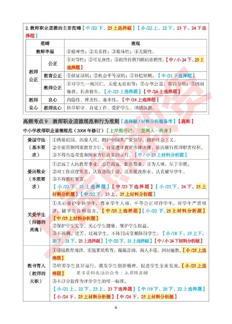 考前8页纸-中小学综合素质_4-教培资料-26年最新资料-同步更新_初中高中教资_2025下中学教资笔试_中学冲刺急救包_上岸熊25下教资笔试：最新考前8页纸