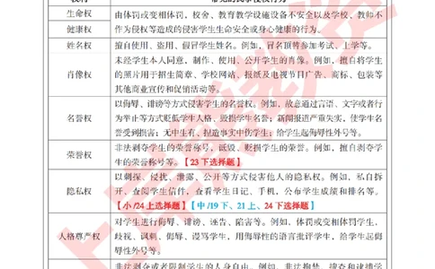 考前8页纸-中小学综合素质_4-教培资料-26年最新资料-同步更新_初中高中教资_2025下中学教资笔试_中学冲刺急救包_上岸熊25下教资笔试：最新考前8页纸