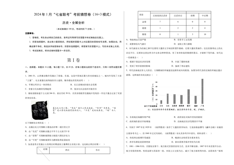 历史02（16+3模式）（考试版A3）_学易金卷丨2024年1月&ldquo;七省联考&rdquo;考前猜想卷_历史02（含考试版+全解全析+参考答案+答题卡）