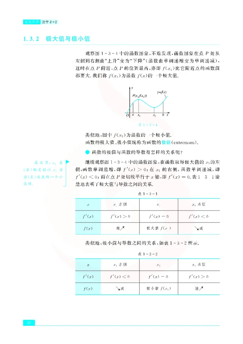苏教版高中数学选修2-2_4-教培资料-26年最新资料-同步更新_初中高中教资_03科三专项（进去保存报考的学科即可）_02科三专项（笔记真题思维导图教学设计版本二）