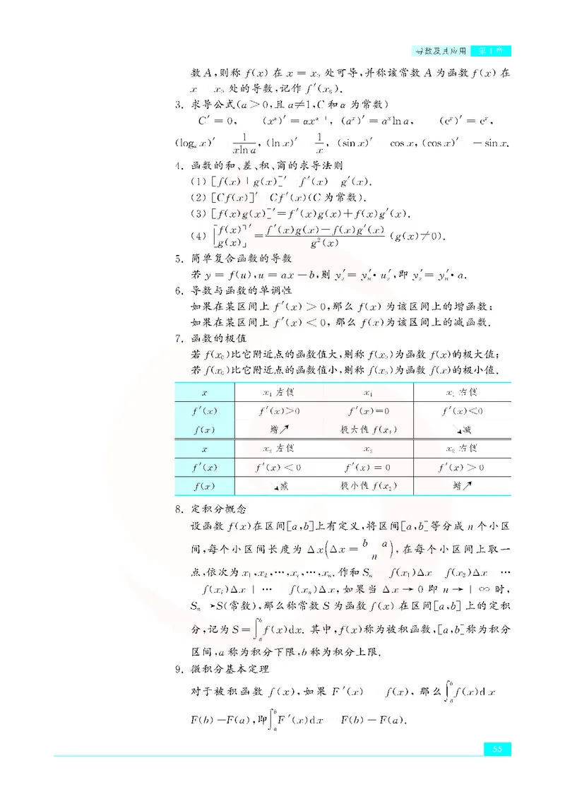 苏教版高中数学选修2-2_4-教培资料-26年最新资料-同步更新_初中高中教资_03科三专项（进去保存报考的学科即可）_02科三专项（笔记真题思维导图教学设计版本二）