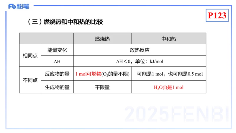 理论精讲13-化学反应原理1-王双奕_4-教培资料-26年最新资料-同步更新_初中高中教资_03科三专项（进去保存报考的学科即可）_01科目三FB网课、三色速记手册、知识点导图等推荐