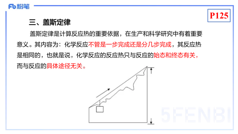 理论精讲13-化学反应原理1-王双奕_4-教培资料-26年最新资料-同步更新_初中高中教资_03科三专项（进去保存报考的学科即可）_01科目三FB网课、三色速记手册、知识点导图等推荐