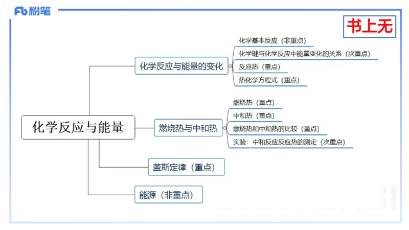 理论精讲13-化学反应原理1-王双奕_4-教培资料-26年最新资料-同步更新_初中高中教资_03科三专项（进去保存报考的学科即可）_01科目三FB网课、三色速记手册、知识点导图等推荐