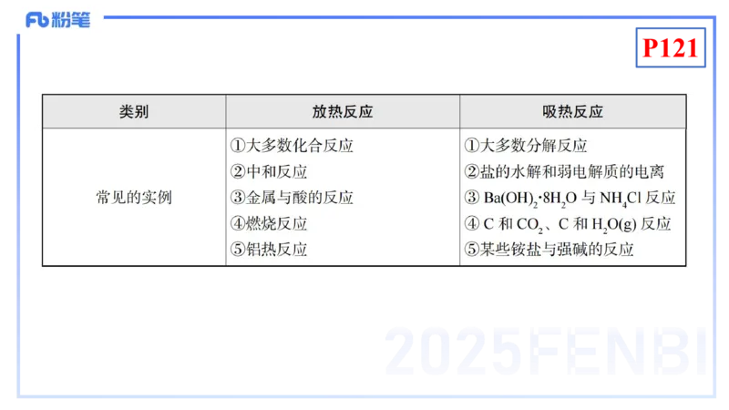 理论精讲13-化学反应原理1-王双奕_4-教培资料-26年最新资料-同步更新_初中高中教资_03科三专项（进去保存报考的学科即可）_01科目三FB网课、三色速记手册、知识点导图等推荐