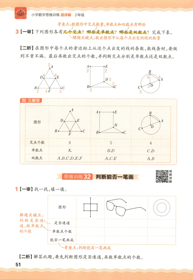 答案_25秋小学语数英习题试卷_数学_25秋《王朝霞数学思维训练超详解》1-6年级上_王朝霞数学思维训练超详解2