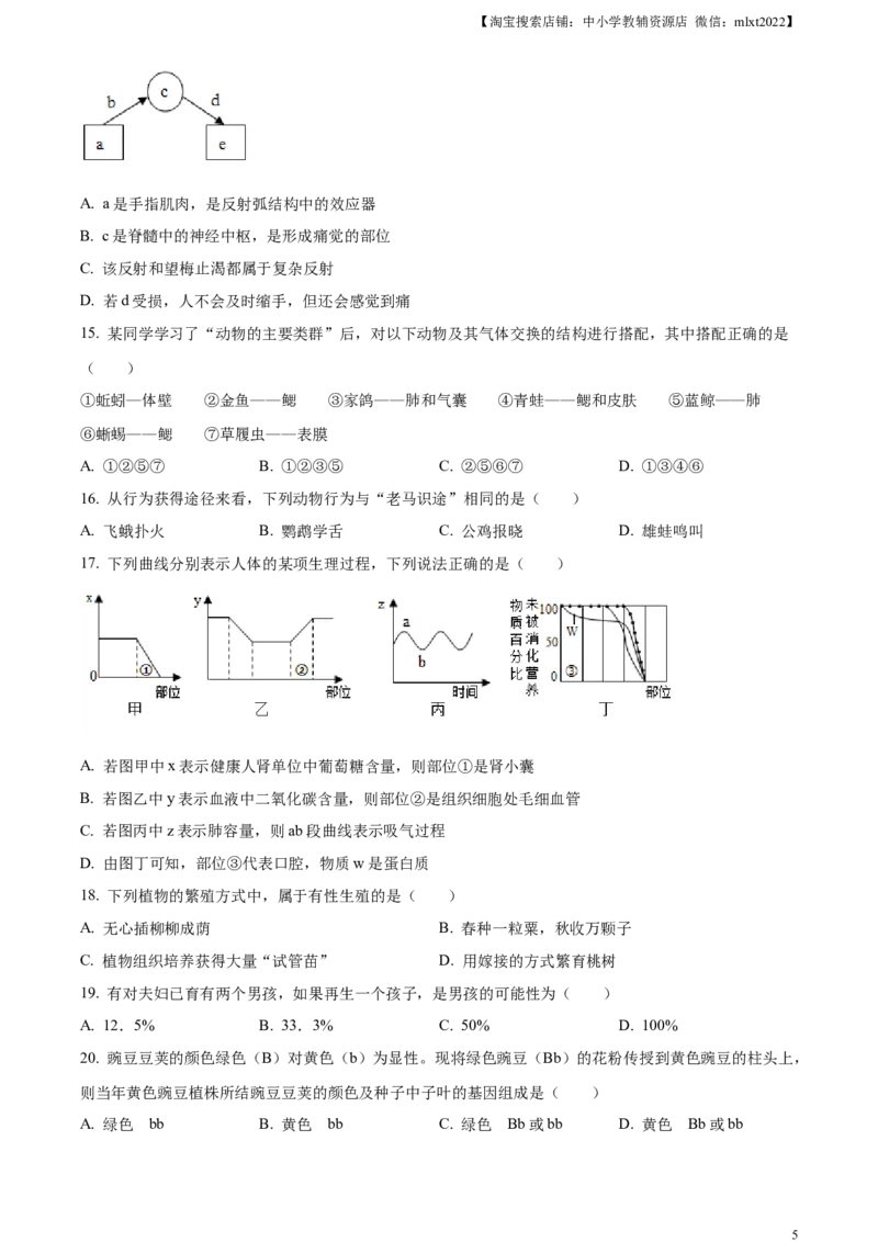 精品解析：2023年湖南省邵阳市中考生物真题（原卷版）_中考真题_8.生物中考真题2015-2024年_2023年全国中考生物7.20_精品解析：2023年湖南省邵阳市中考生物真题
