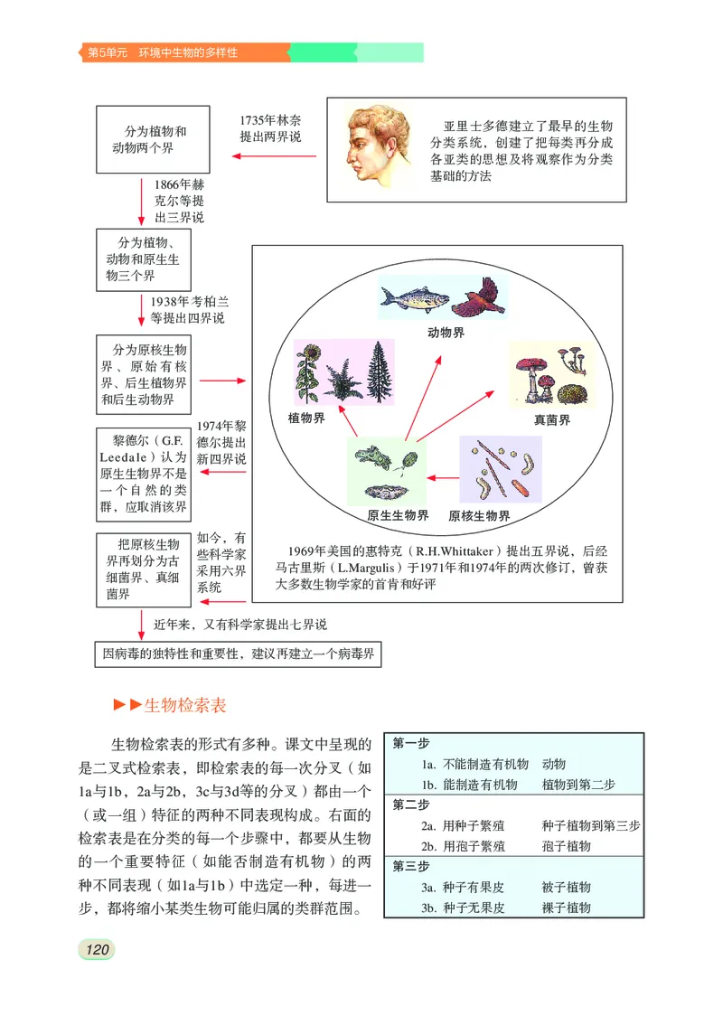 苏科版7年级生物下册高清教材_4-教培资料-26年最新资料-同步更新_初中高中教资_03科三专项（进去保存报考的学科即可）_02科三专项（笔记真题思维导图教学设计版本二）
