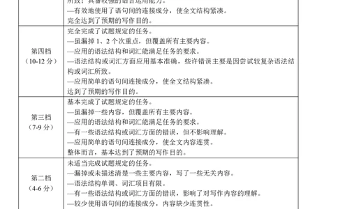 英语答案｜2506温州十校期末联考_2025年6月_250627浙江省2024学年第二学期温州十校联合体高二期末联考（全科）