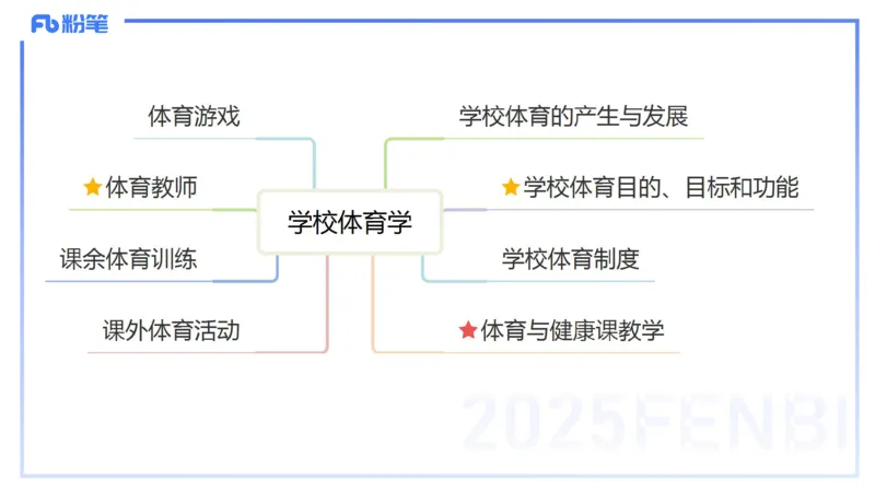 理论精讲15-学校体育学1-百川(2)(1)_4-教培资料-26年最新资料-同步更新_初中高中教资_03科三专项（进去保存报考的学科即可）_01科目三FB网课、三色速记手册、知识点导图等推荐