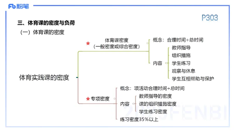 理论精讲15-学校体育学1-百川(2)(1)_4-教培资料-26年最新资料-同步更新_初中高中教资_03科三专项（进去保存报考的学科即可）_01科目三FB网课、三色速记手册、知识点导图等推荐