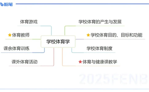 理论精讲15-学校体育学1-百川(2)(1)_4-教培资料-26年最新资料-同步更新_初中高中教资_03科三专项（进去保存报考的学科即可）_01科目三FB网课、三色速记手册、知识点导图等推荐