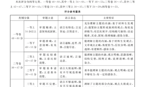 高二语文参考答案-unlocked_2025年7月_250723吉林省白山市五校2024-2025学年高二下学期期末联考（全科）_吉林省白山市五校2024-2025学年高二下学期期末考试语文试卷