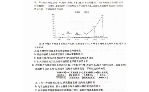 娄底市2023年高三质量检测生物试题_2024届湖南省娄底市高三上学期期末考试_湖南省娄底市2024届高三上学期期末考试生物