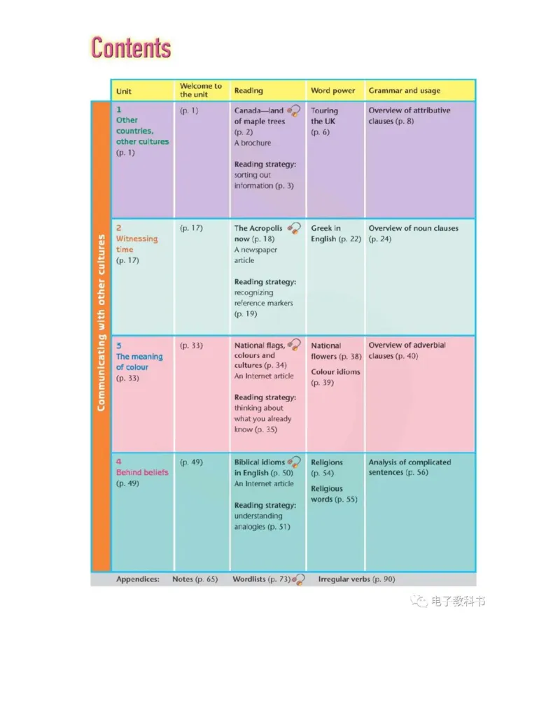 苏教牛津译林版高中英语模块9电子课本_4-教培资料-26年最新资料-同步更新_初中高中教资_03科三专项（进去保存报考的学科即可）_02科三专项（笔记真题思维导图教学设计版本二）