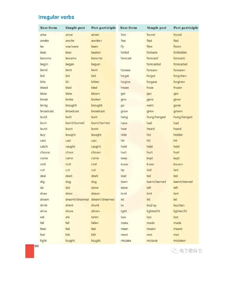 苏教牛津译林版高中英语模块9电子课本_4-教培资料-26年最新资料-同步更新_初中高中教资_03科三专项（进去保存报考的学科即可）_02科三专项（笔记真题思维导图教学设计版本二）