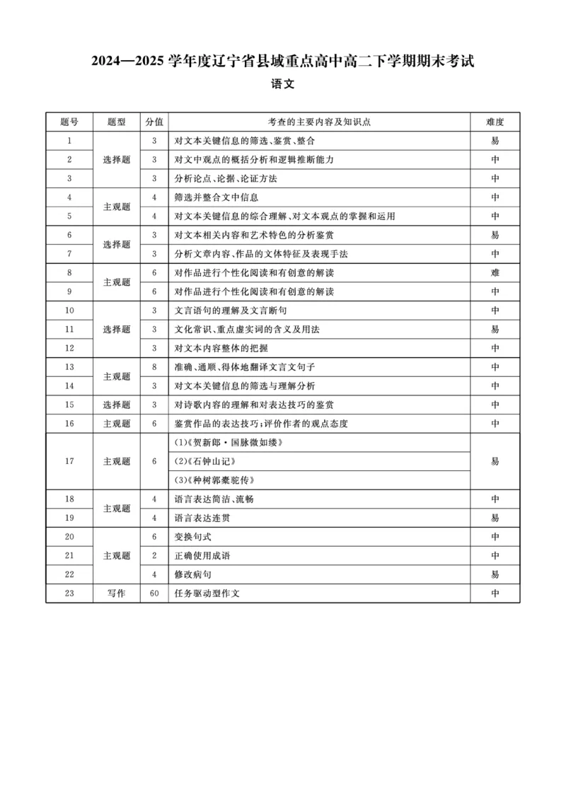语文辽宁县域2024&mdash;2025学年度高二下学期期末考试答案_2025年7月_250725衡中同卷&middot;辽宁省县域重点高中2024-2025学年度高二下学期期末考试（全科）