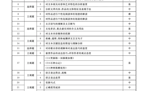 语文辽宁县域2024&mdash;2025学年度高二下学期期末考试答案_2025年7月_250725衡中同卷&middot;辽宁省县域重点高中2024-2025学年度高二下学期期末考试（全科）