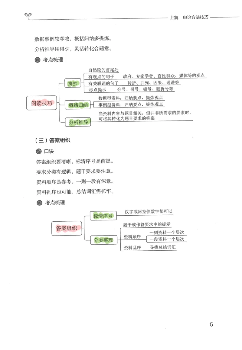 申论技巧与热点表达FB_26吉林考备考资料包_05申论资料包（人物素材申论模板等）_020申论技巧与热点解读