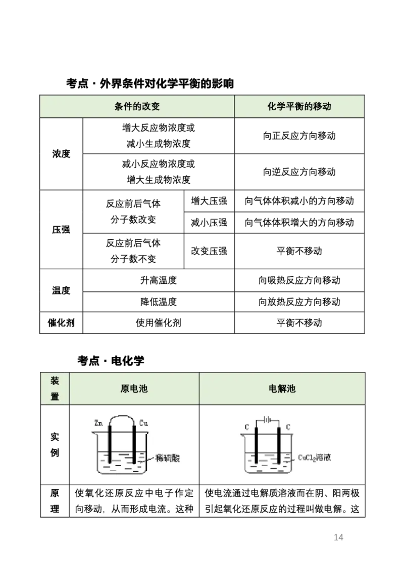 考前必背｜初中教资《化学》最全考点背诵笔记与模版，一遍上岸_4-教培资料-26年最新资料-同步更新_初中高中教资_03科三专项（进去保存报考的学科即可）