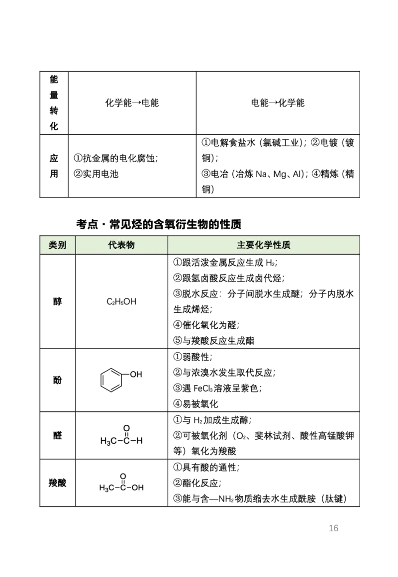 考前必背｜初中教资《化学》最全考点背诵笔记与模版，一遍上岸_4-教培资料-26年最新资料-同步更新_初中高中教资_03科三专项（进去保存报考的学科即可）