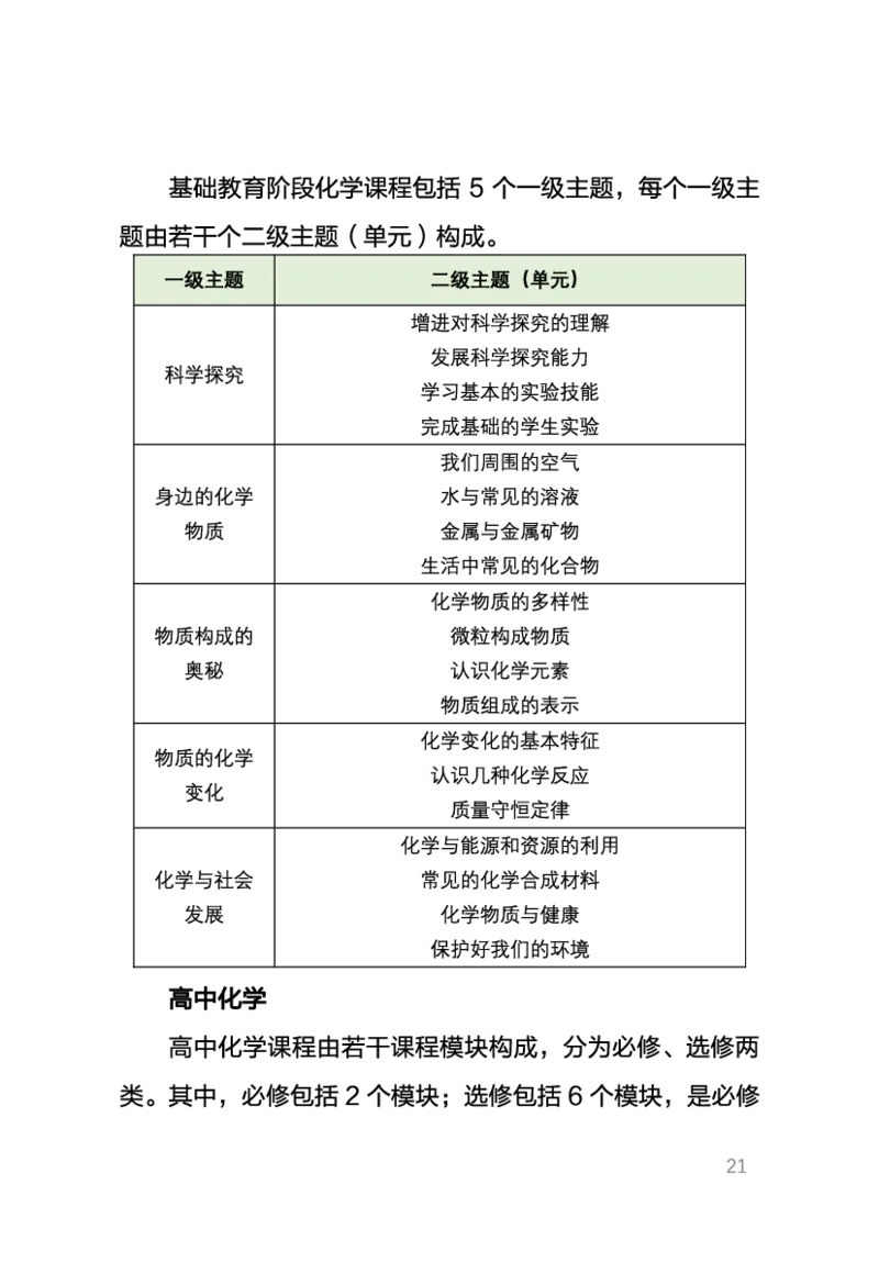 考前必背｜初中教资《化学》最全考点背诵笔记与模版，一遍上岸_4-教培资料-26年最新资料-同步更新_初中高中教资_03科三专项（进去保存报考的学科即可）